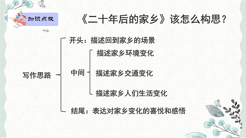 习作：二十年后的家乡（课件）2024-2025学年统编版语文五年级上册第7页