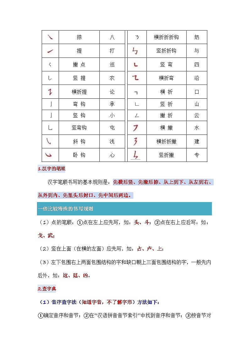 专题02 汉字：字音、字形和字义（讲义）-2024年小升初语文复习讲义（统编版）第3页