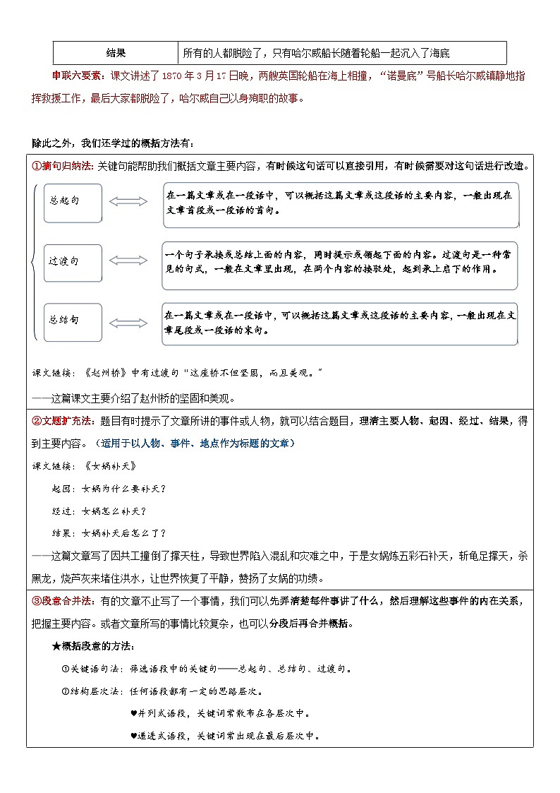专题01 概括文章的主要内容（讲义）-2024年小升初语文复习讲义（统编版）02