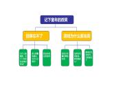 【大单元教学】人教部编版语文四上第六单元（单元整体课件+教学设计+作业设计）