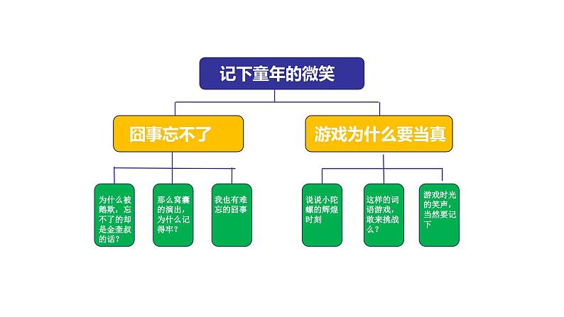 【大单元教学】人教部编版语文四上第六单元（单元整体课件+教学设计+作业设计）03