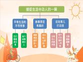 【大單元教學(xué)】人教部編版語文四上第五單元（單元整體課件+教學(xué)設(shè)計(jì)+作業(yè)設(shè)計(jì)）