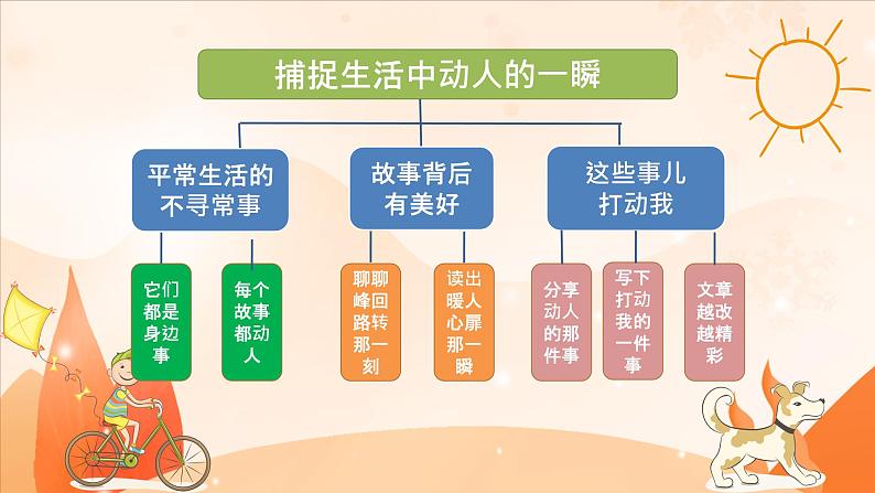 【大单元教学】人教部编版语文四上第五单元（单元整体课件+教学设计+作业设计）03