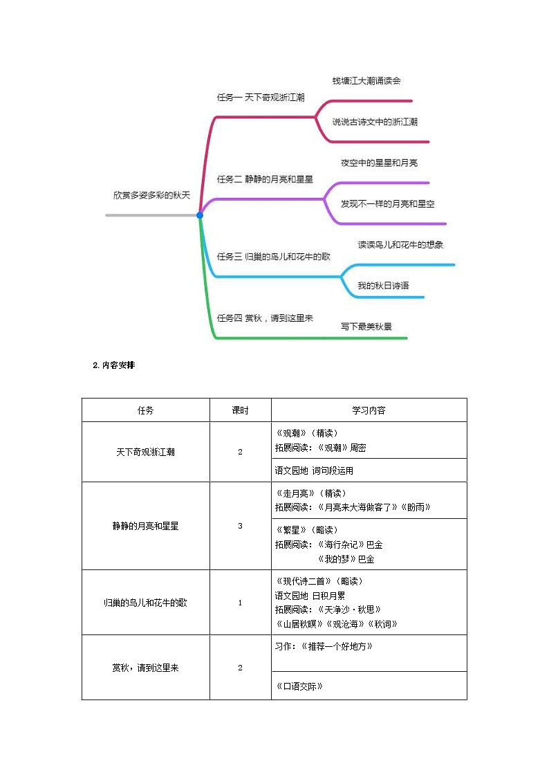 【大单元教学】人教部编版语文四上第一单元（单元整体课件+教学设计+作业设计）03