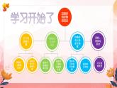 【大單元教學】人教部編版語文四上第一單元（單元整體課件+教學設計+作業(yè)設計）