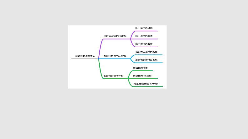 【大单元教学】人教部编版语文五上第八单元（单元整体课件+教学设计+作业设计）03