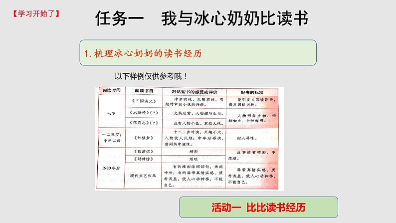 【大单元教学】人教部编版语文五上第八单元（单元整体课件+教学设计+作业设计）04