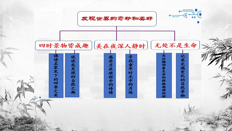 【大单元教学】人教部编版语文五上第七单元（单元整体课件+教学设计+作业设计）03