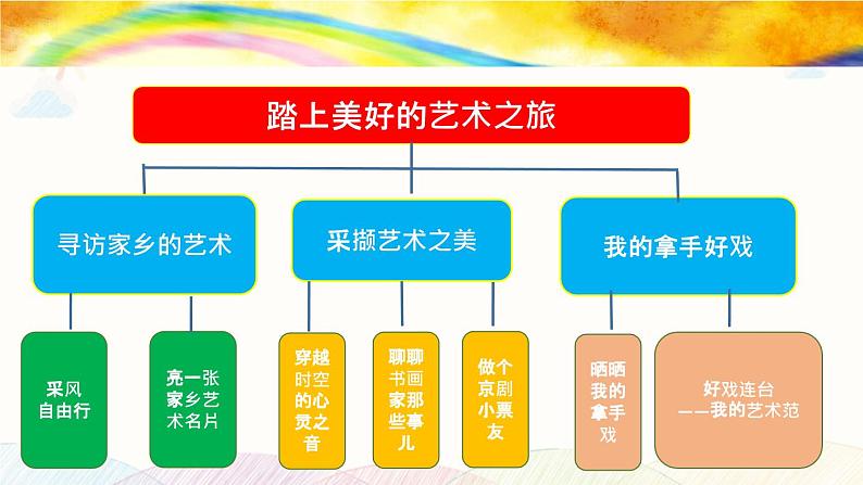 【大单元教学】人教部编版语文六上第七单元（单元整体课件+教学设计+作业设计）03