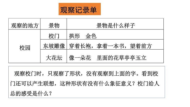 部编版小学语文三上第6单元 习作：这儿真美 课件+教案05