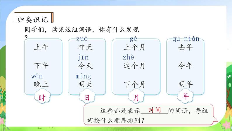 【新课标•任务型】统编版语文一年级上册-语文园地四（课件+教案+学案+习题）08