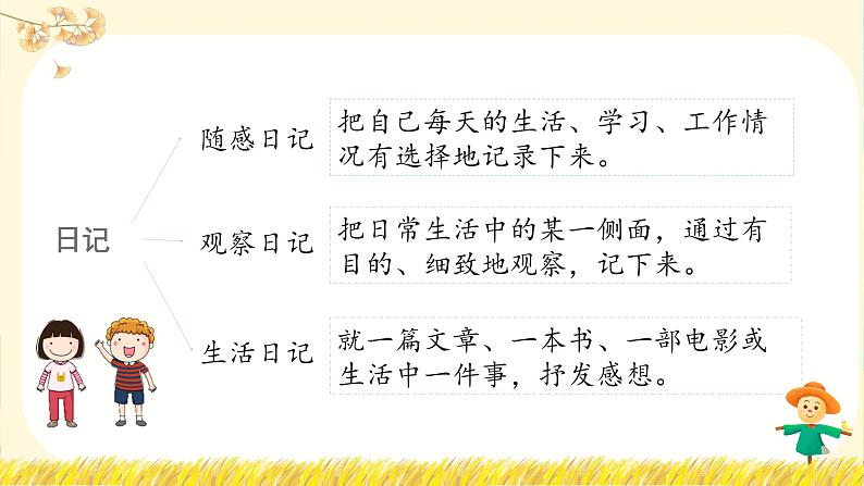 【新课标】部编版小学语文三上第二单元《习作：写日记》课件+教案+学习任务单06