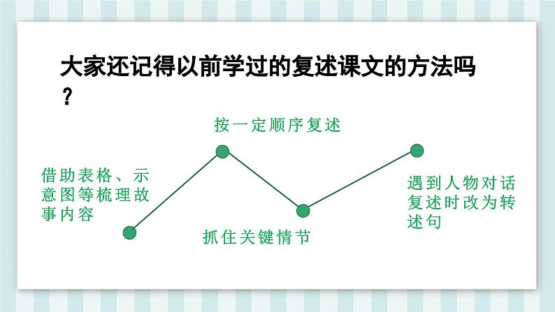 9.《猎人海力布》课件-2024-2025学年语文五年级上册统编版第6页