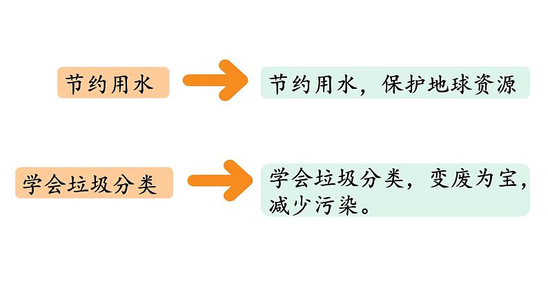 口语交际  演讲 课件-2024-2025学年语文六年级上册（统编版）第7页