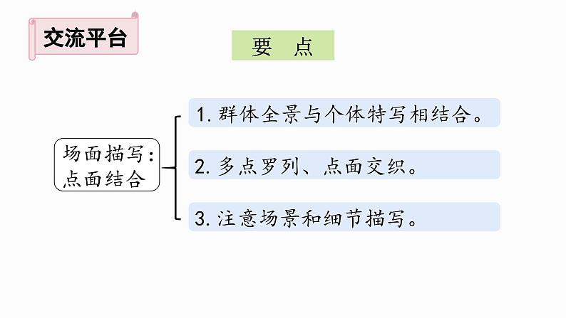 语文园地二 课件-2024-2025学年语文六年级上册（统编版）第2页