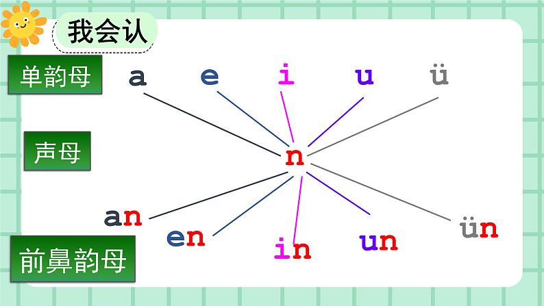 【核心素养】部编版小学语文一年级上册  汉语拼音13 an en in un ün 课件+教案（含教学反思） +素材08