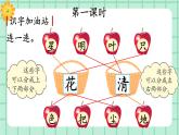 【核心素养】部编版小学语文一年级上册  语文园地六 课件+教案（含教学反思） +素材