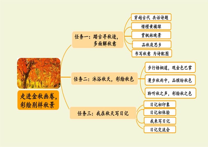 4 古诗三首【新课标版】——三年级上册语文课件03