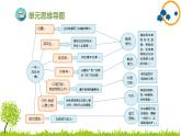 2024--2025年部编版小学语文五年级上册第一单元复习课件
