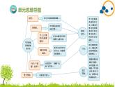 2024--2025年部编版小学语文五年级上册第二单元复习课件