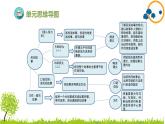 2024--2025年部编版小学语文五年级上册第三单元复习课件