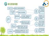2024--2025年部编版小学语文五年级上册第四单元复习课件