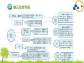 2024--2025年部编版小学语文五年级上册第六单元复习课件