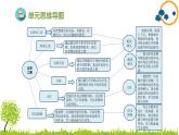 2024--2025年部编版小学语文五年级上册第七单元复习课件