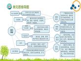2024--2025年部编版小学语文五年级上册第八单元复习课件