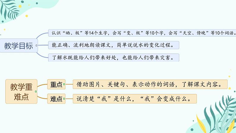 2 我是什么  课件 人教部编版小学语文二年级上册03