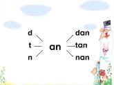部编版一上语文汉语拼音课件12.an en in un ün课件4