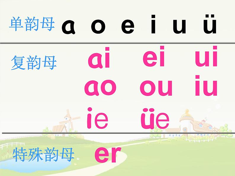 部编版一上语文汉语拼音课件12.an en in un ün课件6第2页