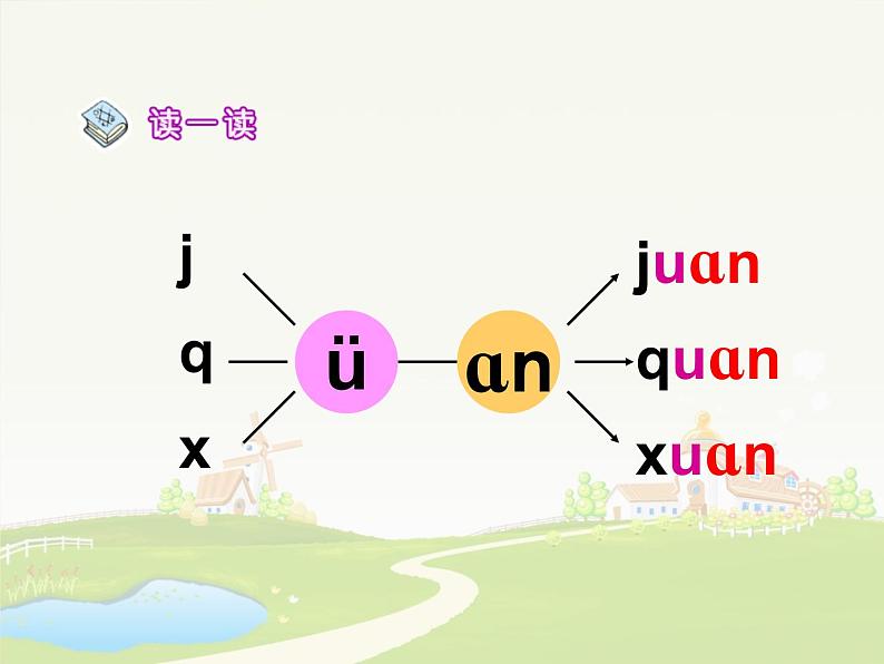 部编版一上语文汉语拼音课件12.an en in un ün课件6第8页