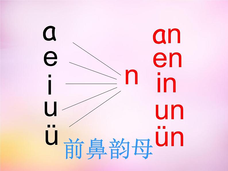 部编版一上语文汉语拼音课件12.an en in un ün课件5第3页