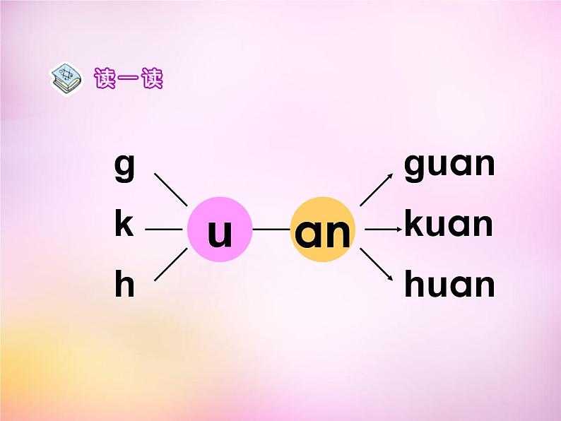 部编版一上语文汉语拼音课件12.an en in un ün课件5第7页