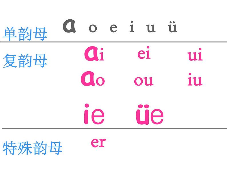 部编版一上语文汉语拼音课件12.an en in un ün课件1第2页