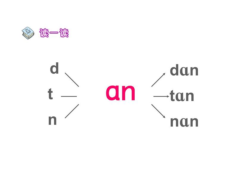 部编版一上语文汉语拼音课件12.an en in un ün课件1第6页