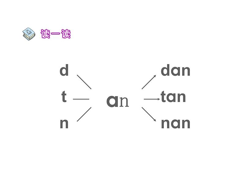 部编版一上语文汉语拼音课件12.an en in un ün课件305