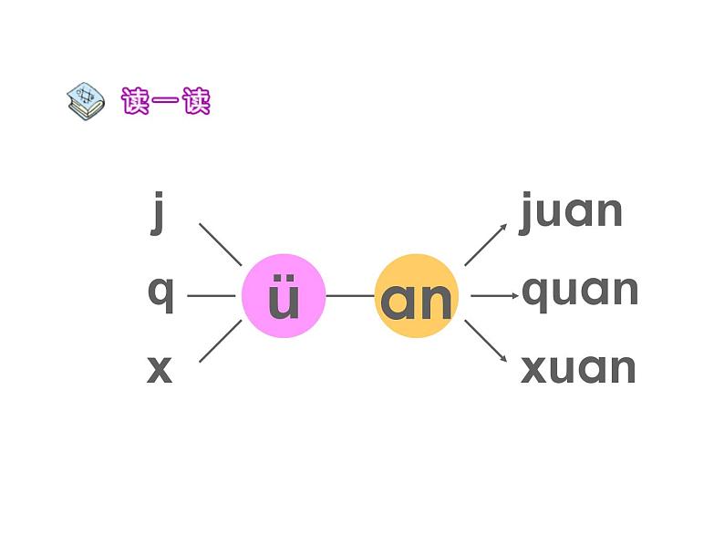 部编版一上语文汉语拼音课件12.an en in un ün课件308
