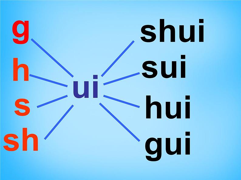 部编版一上语文汉语拼音课件9.ai ei ui课件205