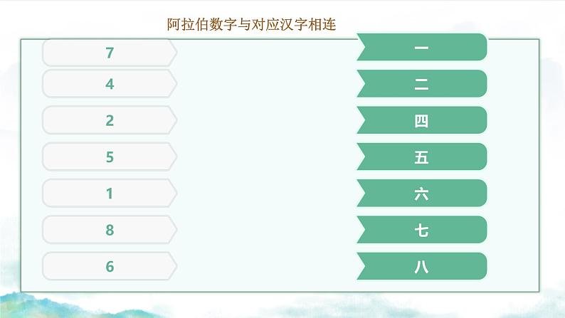 语文园地一  课件 小学语文人教部编版一年级上册06