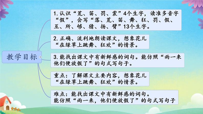 2 花的学校 课件  小学语文人教部编版三年级上册03