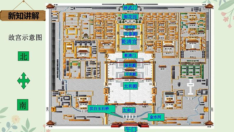 12 故宫博物院 课件-2024-2025学年语文六年级上册部编版07