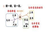 小学语文新部编版一年级上册第四单元《语文园地四》第3课时教学课件（2024秋）