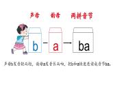 小学语文新部编版一年级上册第二单元 汉语拼音第3课《b p m f》第2课时教学课件（2024秋）