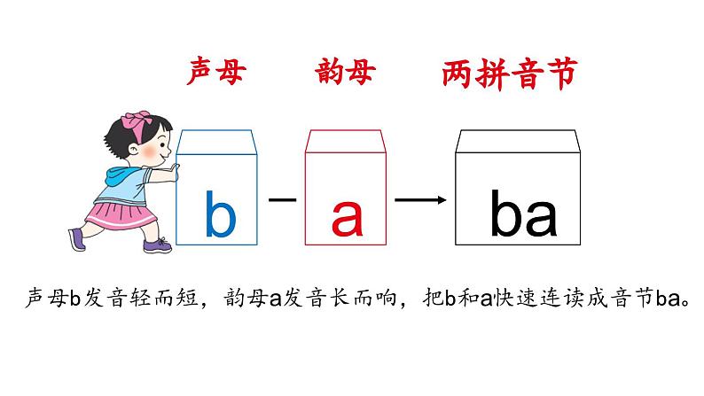 小学语文新部编版一年级上册第二单元 汉语拼音第3课《b p m f》第2课时教学课件（2024秋）第4页