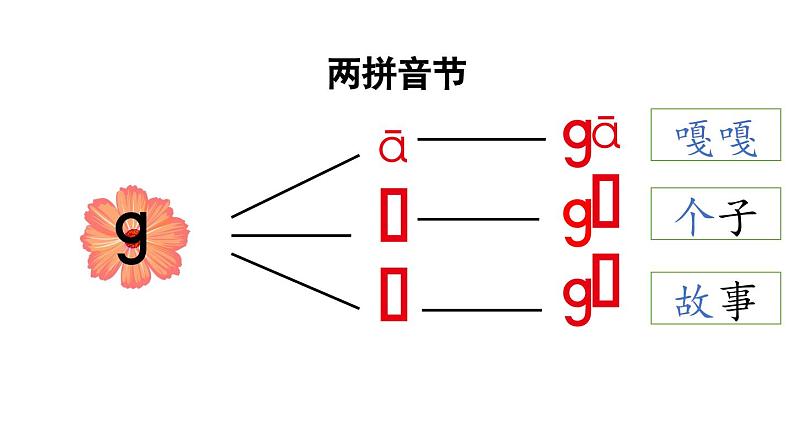 小学语文新部编版一年级上册第三单元 汉语拼音第5课《g k h》第2课时教学课件（2024秋）第4页