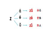 小学语文新部编版一年级上册第三单元 汉语拼音第7课《z c s》第2课时教学课件（2024秋）