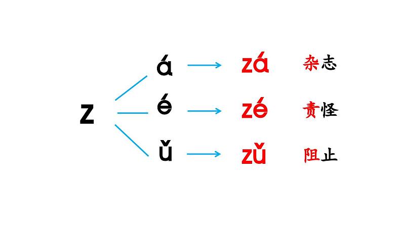 小学语文新部编版一年级上册第三单元 汉语拼音第7课《z c s》第2课时教学课件（2024秋）第5页