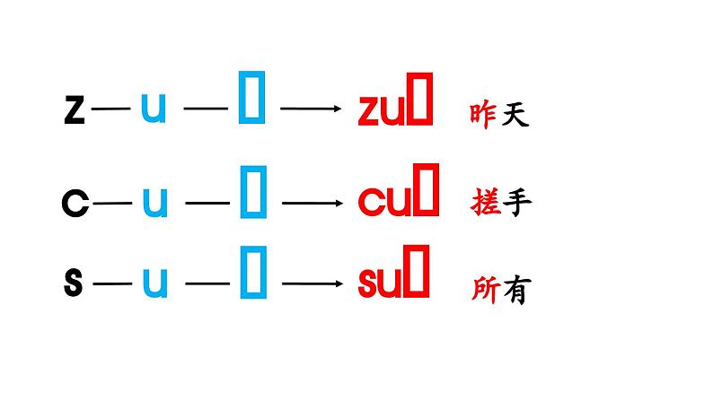 小学语文新部编版一年级上册第三单元 汉语拼音第7课《z c s》第2课时教学课件（2024秋）第8页